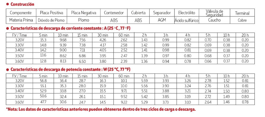 3004V04A tamaño