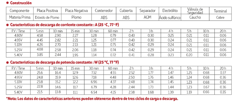 3006V01A tamaño