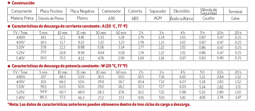 3006V05A TAMAÑO