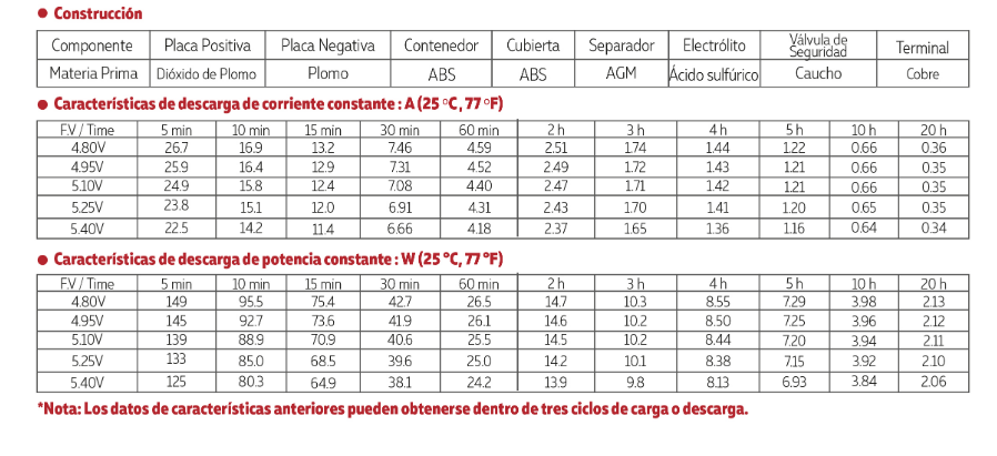 3006V07A TAMAÑO