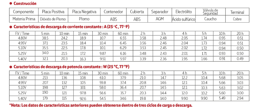 3006V10A TAMAÑO