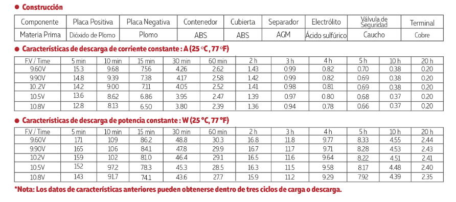 3012V004 tamaño