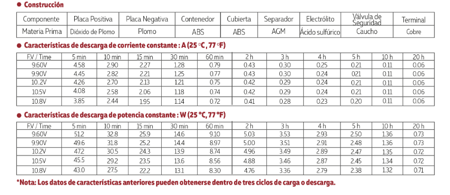 3012V012 TAMAÑO