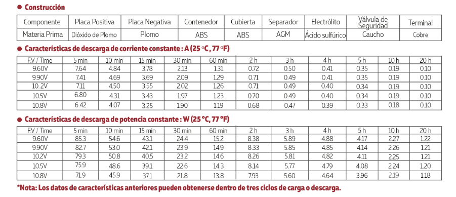 3012V02A TAMAÑO