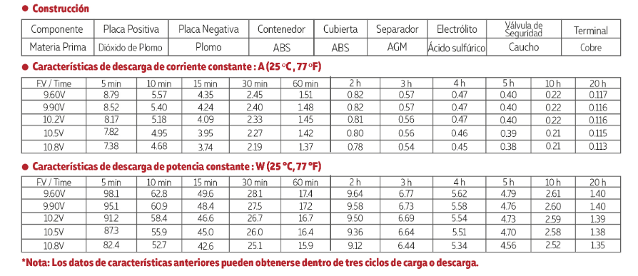 3012V03A TAMAÑO