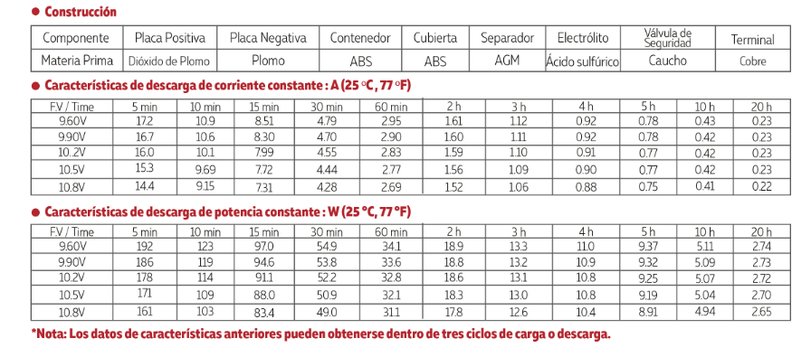 3012V045 tamaño