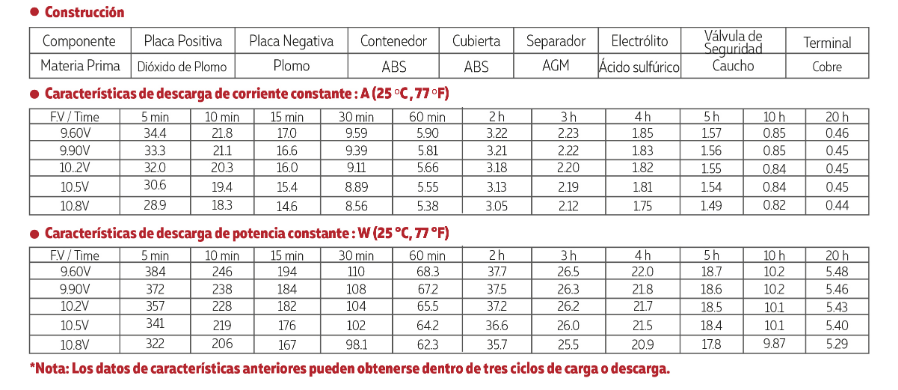 3012V09A tamaño