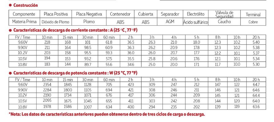 3012V100 tamaño