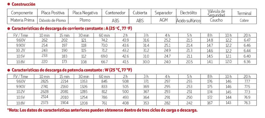 3012V120 tamaño