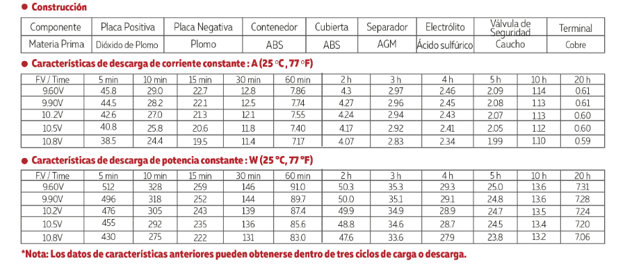 3012V12A tamaño