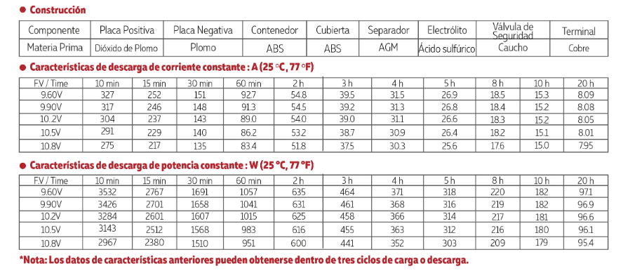 3012V150 tamaño