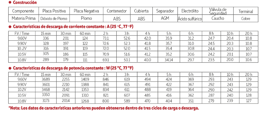 3012V200 tamaño