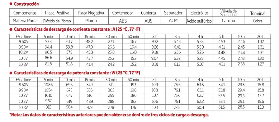 3012V26A tamaño