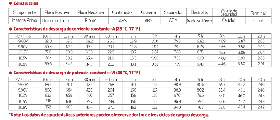 3012V35A tamaño