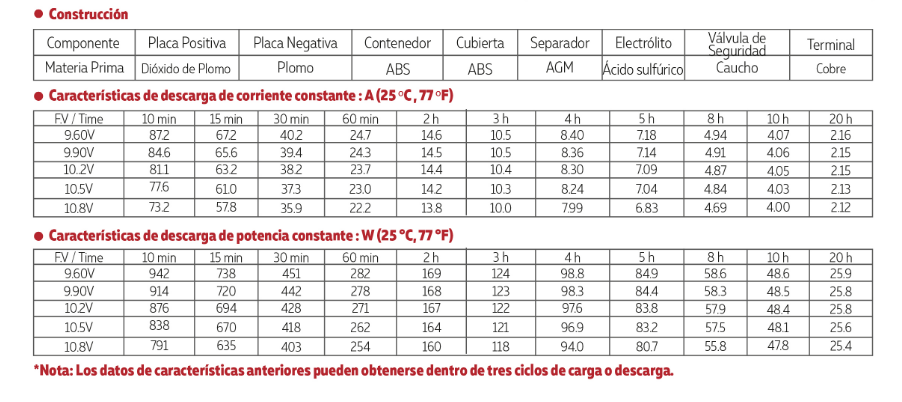 3012V40A TAMAÑO