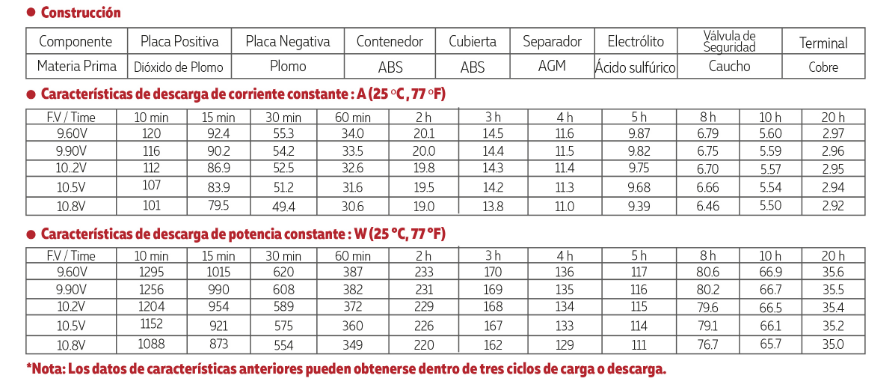 3012V55A TAMAÑO