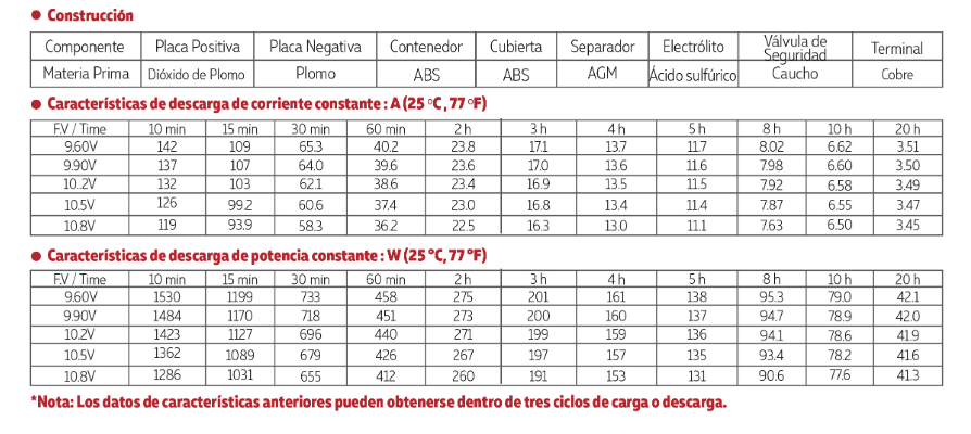 3012V65A tamaño - copia