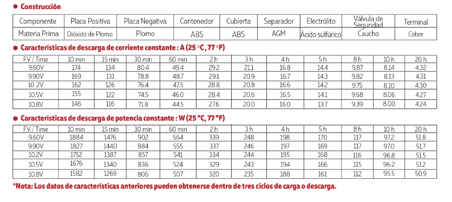 3012V80A tamaño