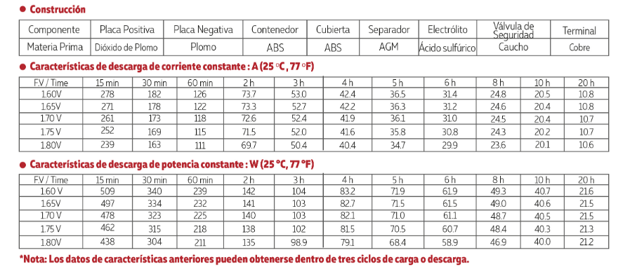 3102V200 tamaño