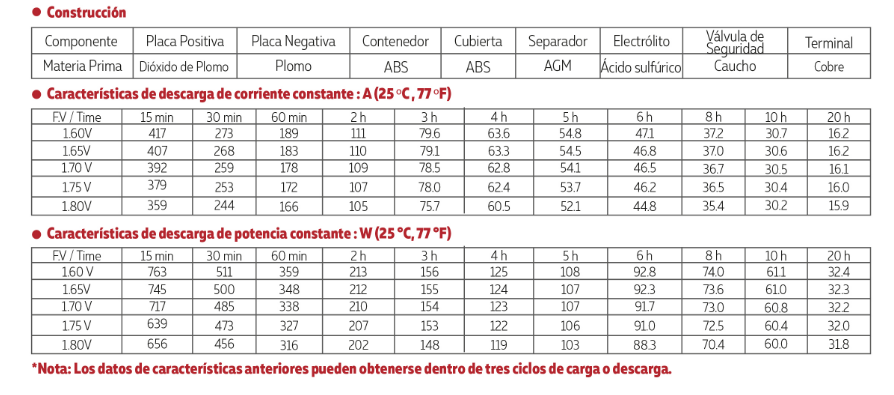 3102V300 tamaño