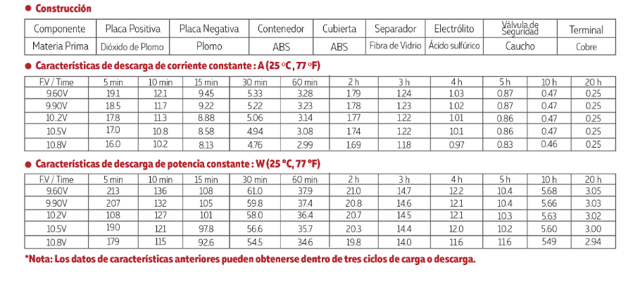 3112V005 tamaño