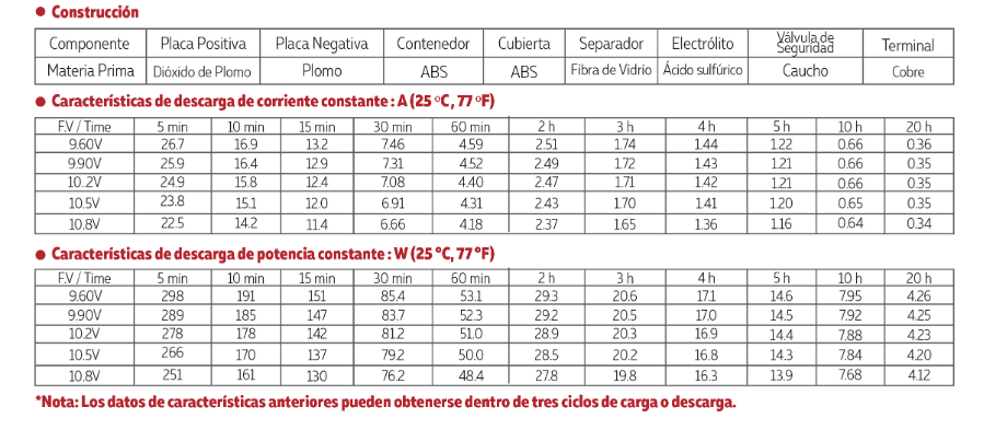 3112V007 TAMAÑO