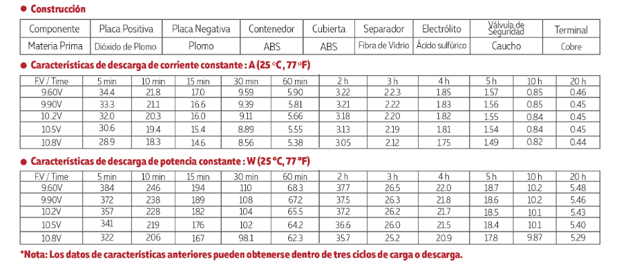 3112V009 TAMAÑO