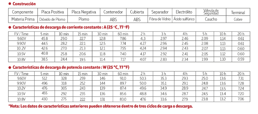 3112V012 TAMAÑO