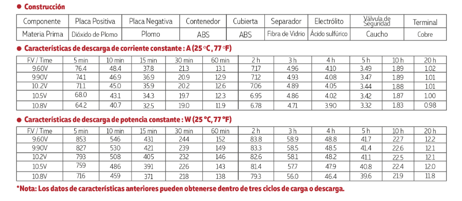 3112V020 TAMAÑO