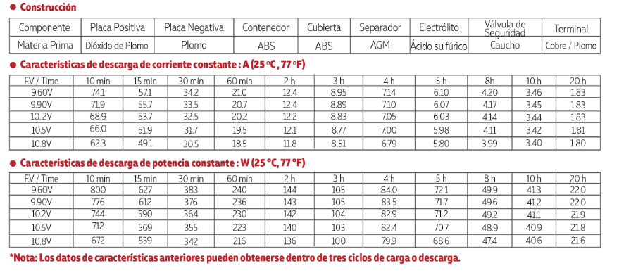 3112V035 TAMAÑO