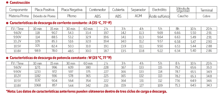 3112V050 TAMAÑO