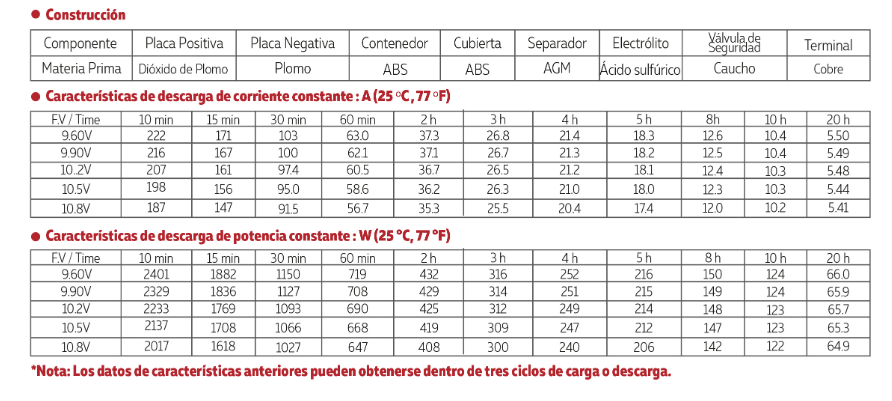 3112V100 TAMAÑO