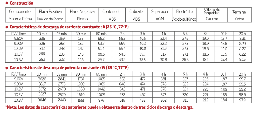 3112V150 TAMAÑO