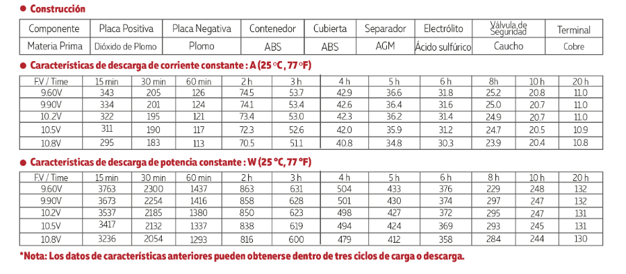 3112V200 TAMAÑO