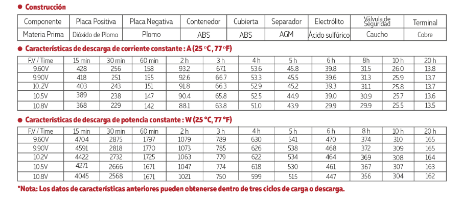 3112V250 tamaño