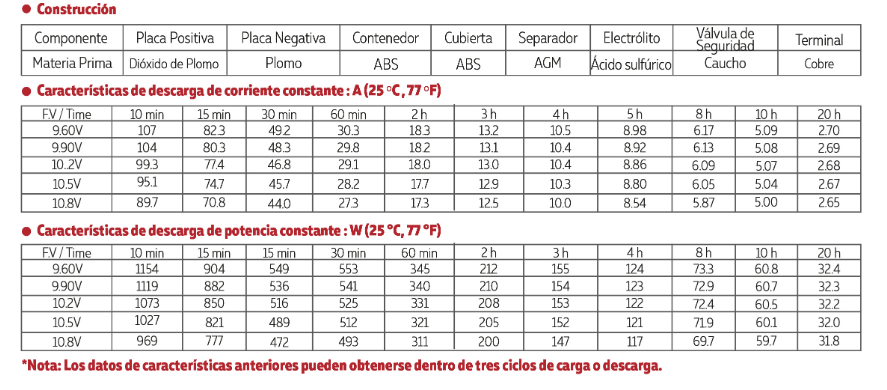 3212V050 tamaño