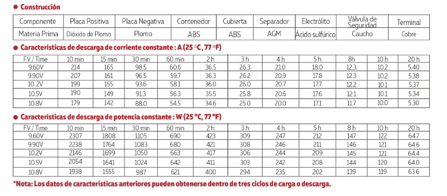 3212V100 tamaño