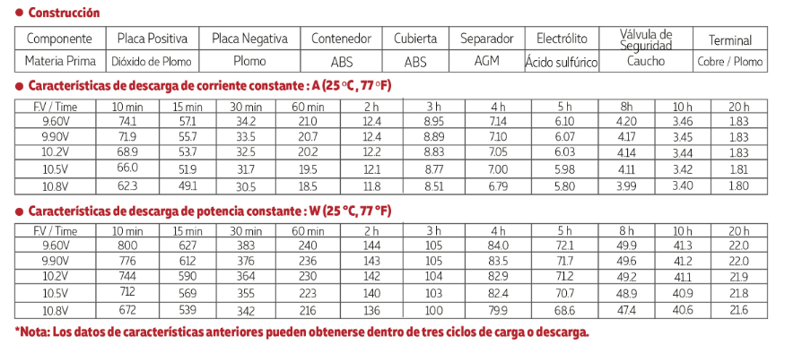 3412V35A tamaño