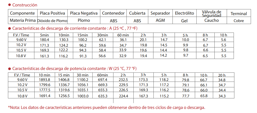 3412V55A TAMAÑO