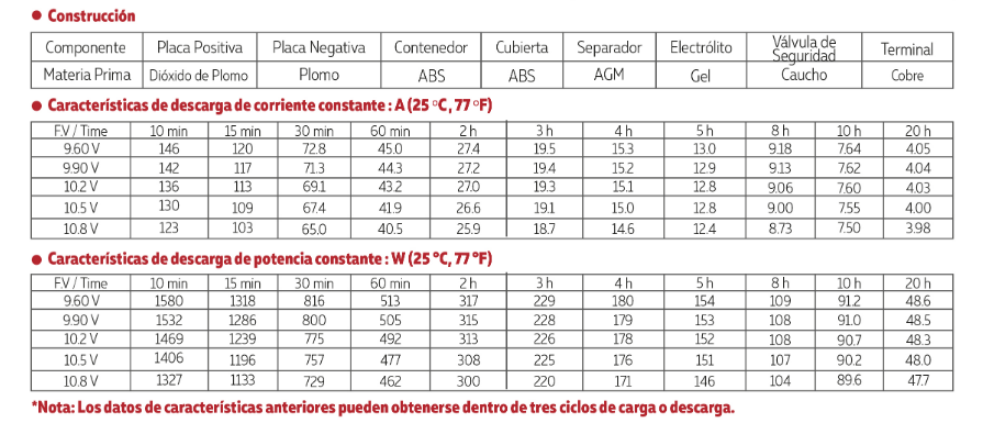 3412V75A TAMAÑO