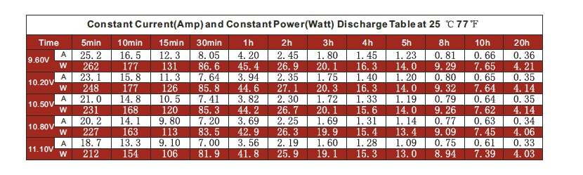 FL12-75 (12V 7.5AH) FT1