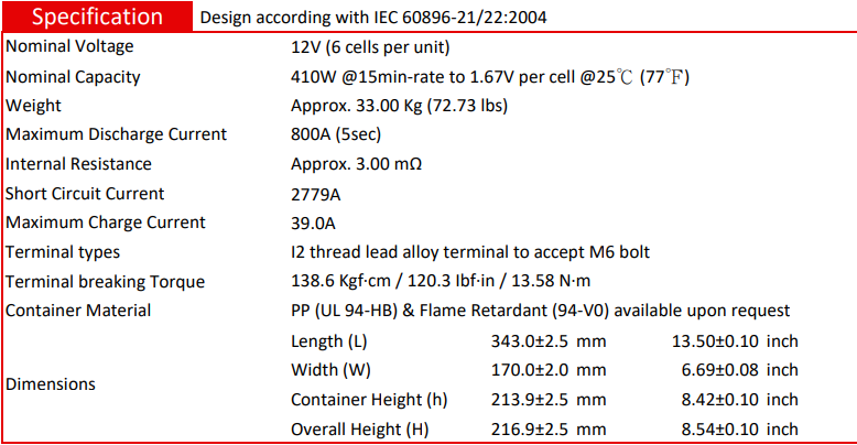 HRL12390 FT1