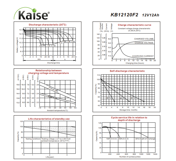 KB12120F2 tamaño