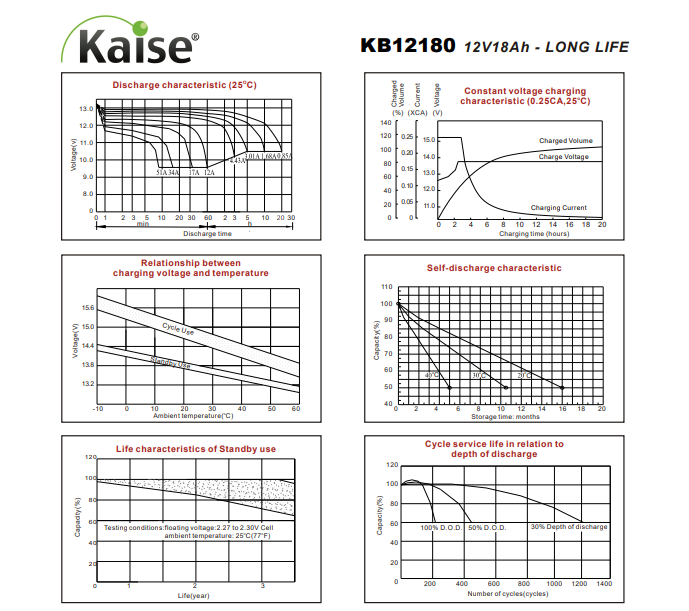 KB12180 tamaño