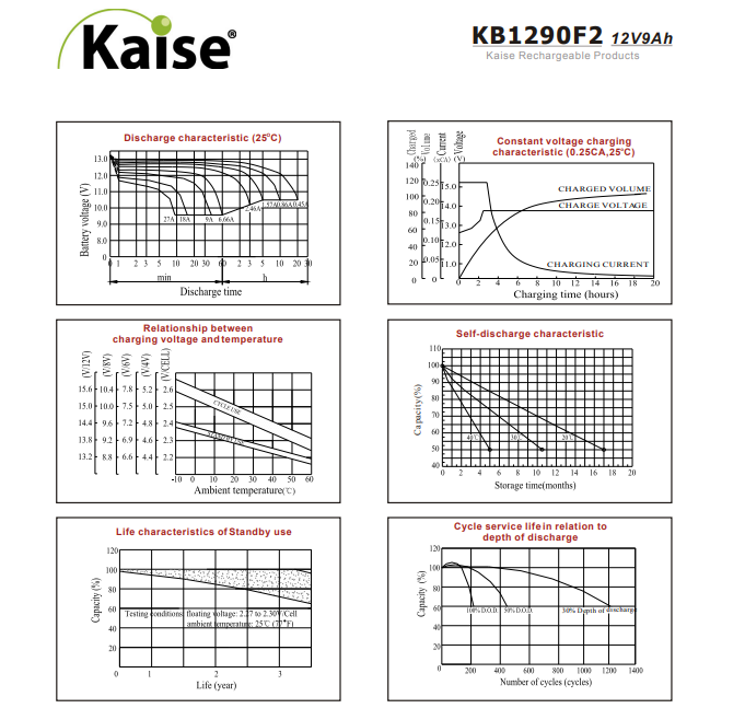 Batería 12V 9Ah Ciclo Profundo KB1290F2 Kaise