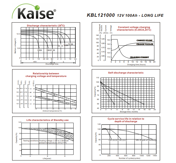 KBL121000 tamaño