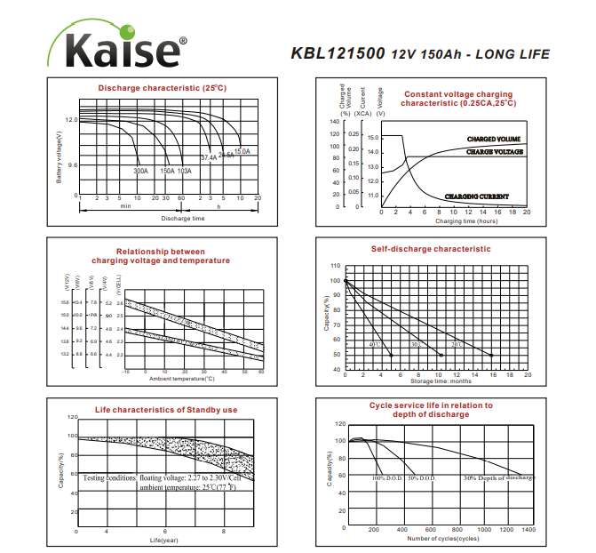 KBL121500 TAMAÑO