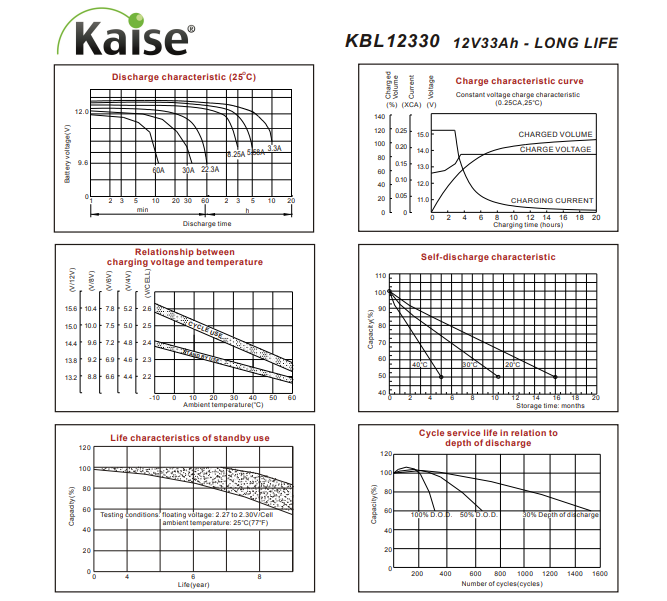 KBL12330 tamaño