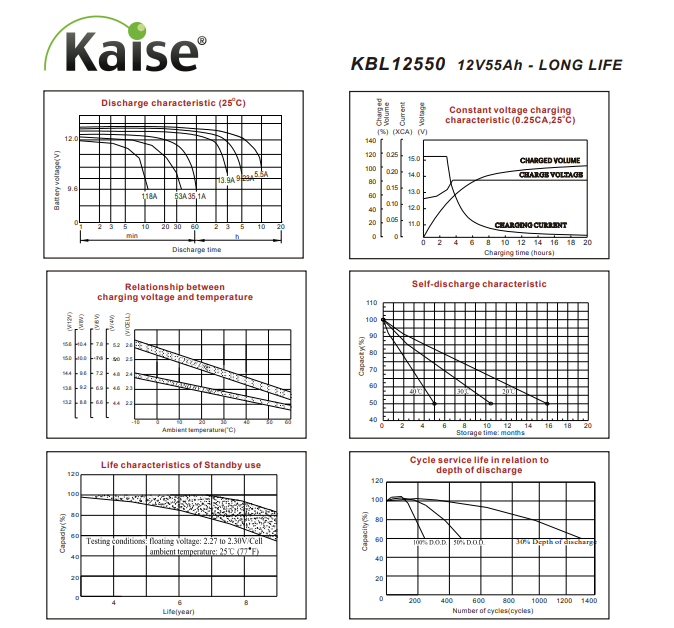 KBL12550 tamaño