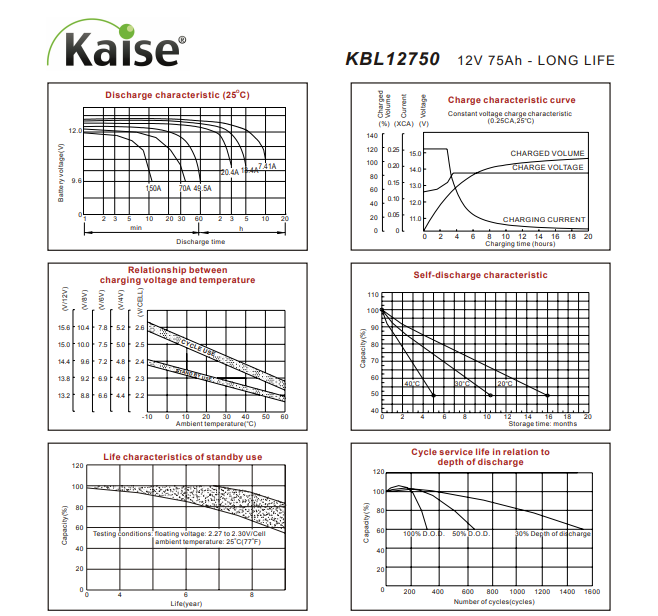 KBL12750 TAMAÑO